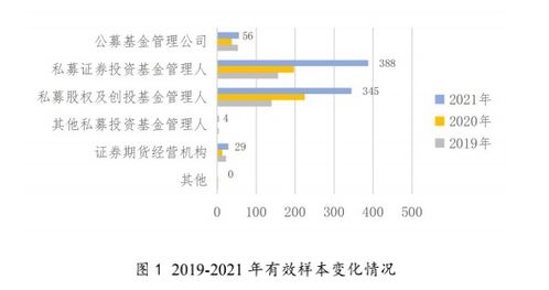 綠色投資實(shí)踐成效顯著 公募基金引領(lǐng)行業(yè)轉(zhuǎn)型，PE/VC推動(dòng)企業(yè)綠色績(jī)效提升