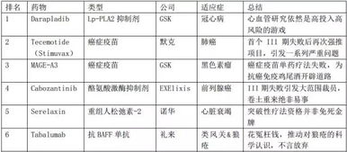 中國創(chuàng)新藥投資機遇 高特佳投資集團的視角